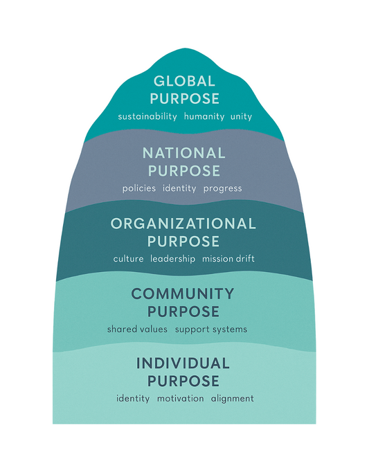 The Purpose Problem at Every Level: Why Alignment Matters from the Inside Out