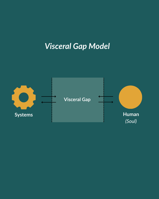 Unmasking the Visceral Gap: Why You Feel Disconnected from Your Daily Life