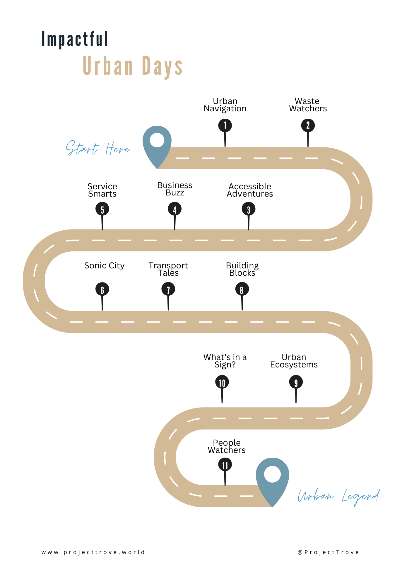 Impactful Urban Days - Real World Experiences and Impact